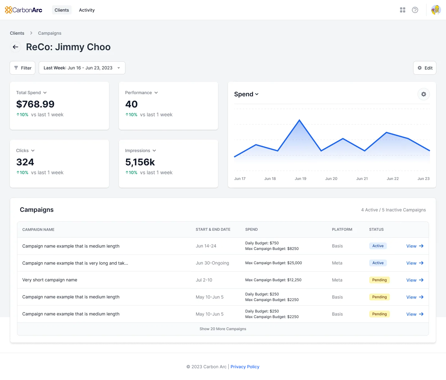 Carbon Arc campaign dashboard with spend, performance, a trend chart and campaign status across Meta and Basis.