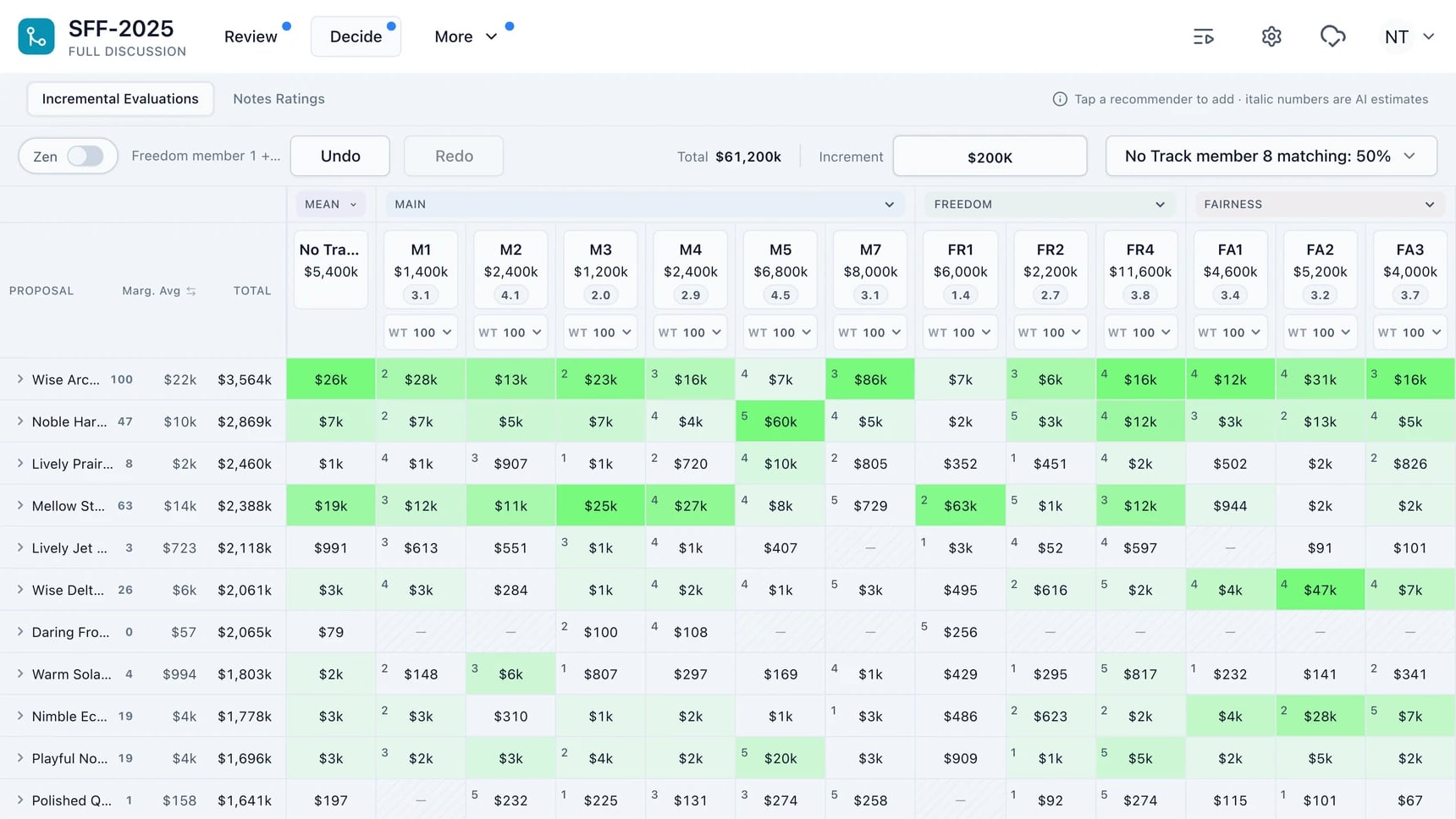 The funder allocation table showing proposal totals and individual inputs.
