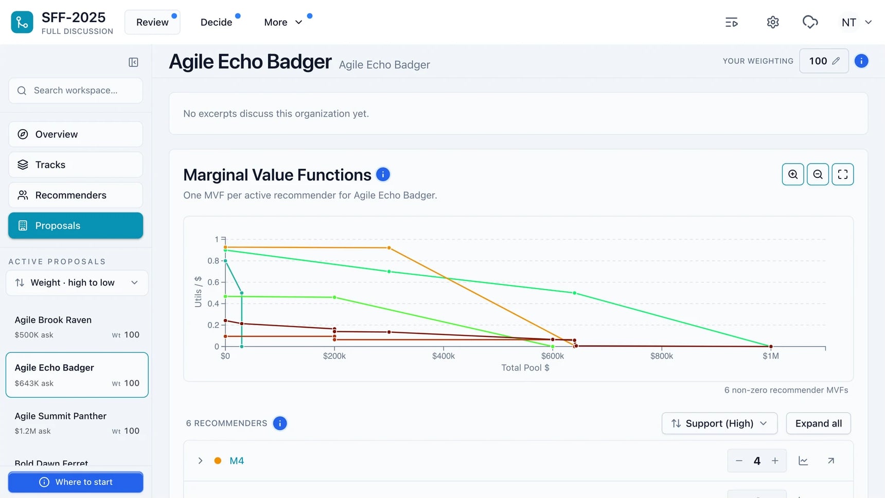 The funder review interface comparing six recommender curves.