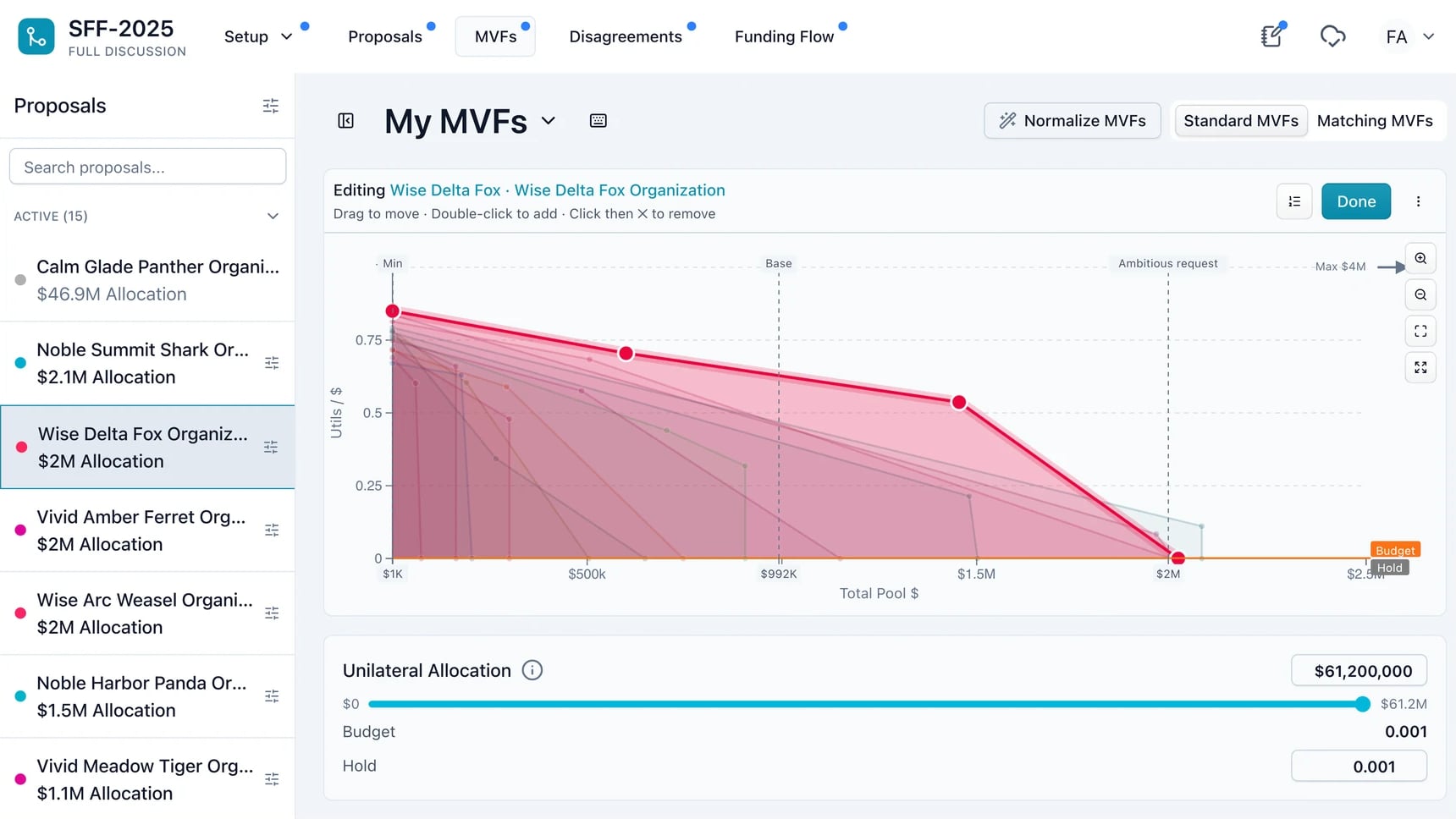 The SFF web app comparing marginal-value curves.