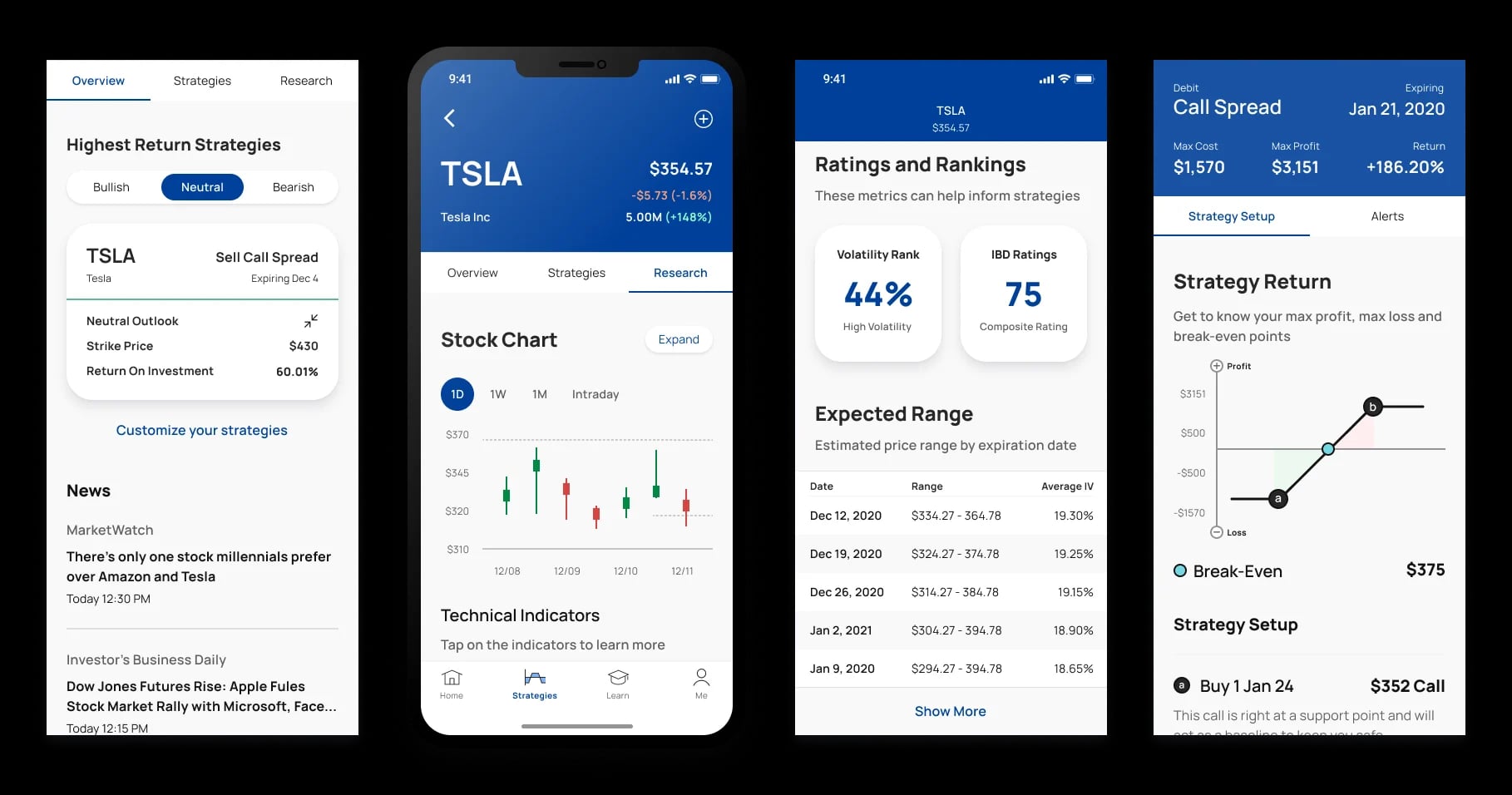 Stock details, a price chart, ratings and rankings, and a call-spread return graph.