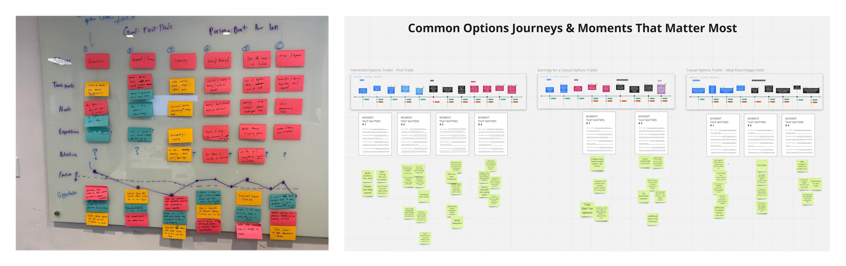 Research synthesis on sticky notes beside an options-customer journey map.