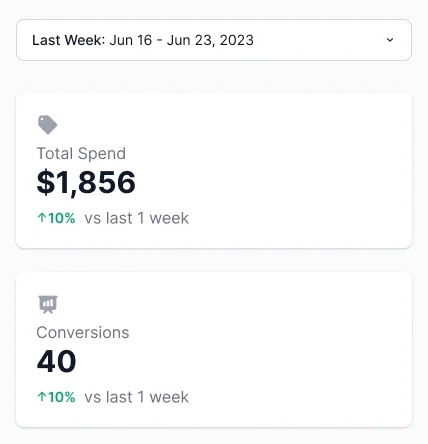 Mobile detail with a weekly date filter, total spend and conversions, each with comparison to the previous week.