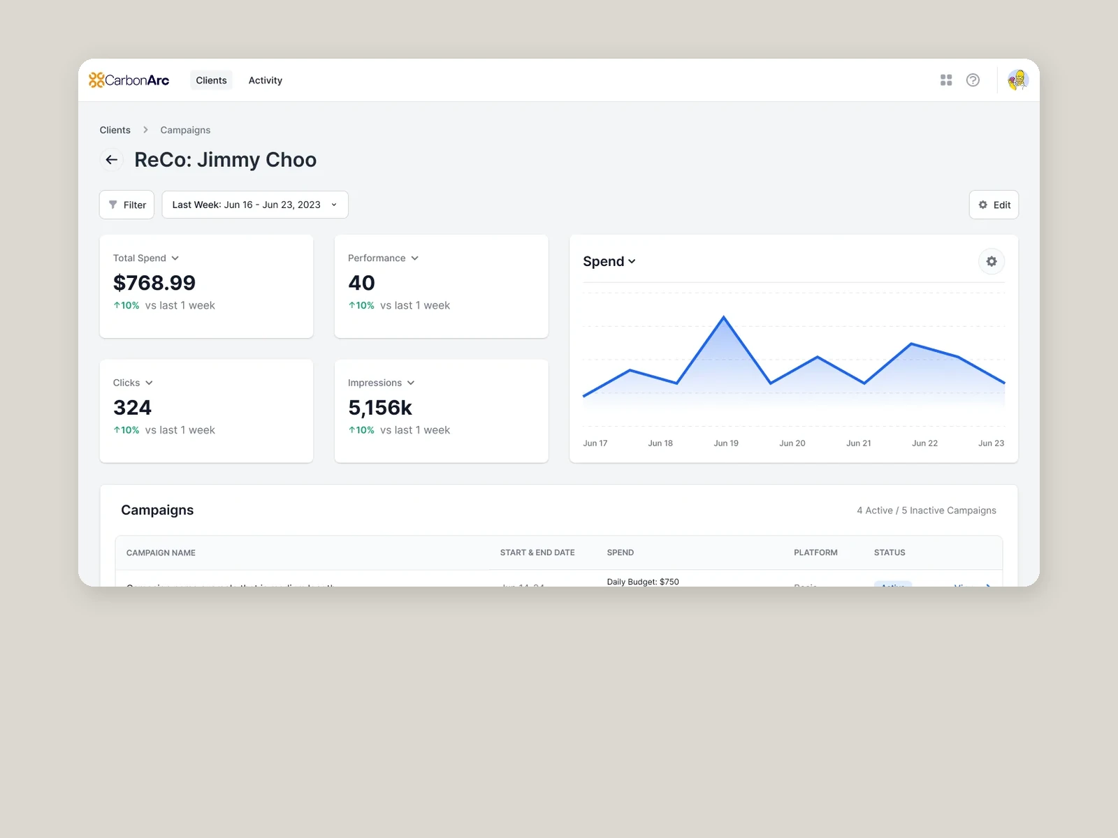 Carbon Arc campaign dashboard with spend and performance metrics, a trend chart, and campaigns across Meta and Basis.