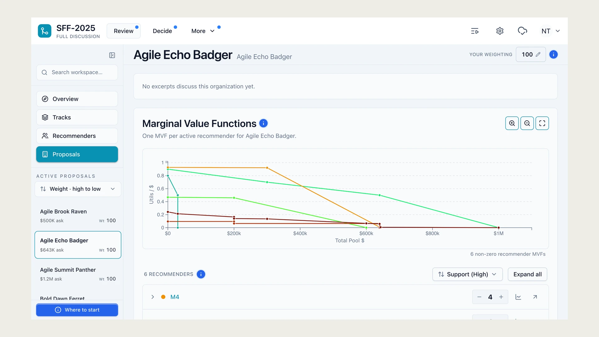 An anonymized Funder Review workspace showing overlapping recommender MVF curves and the recommenders behind them.